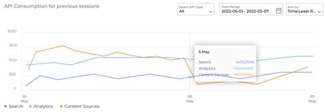 Uci api.  This is a read-only API that allows consumption of the data for ...