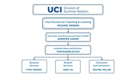 Uci course registration.  Registration in Summer Session is a separate and differe...