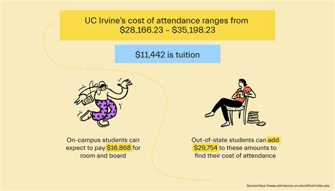 Uci financial aid disbursement. Things To Know About Uci financial aid disbursement. 