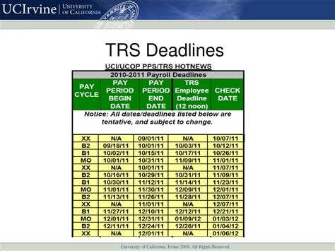 Uci trs deadlines.  Employees, supervisors, and Department Time Administrator...