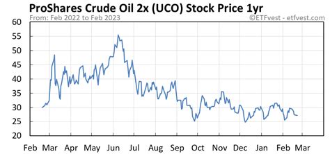 Find the latest United States Oil Fund, LP (USO) stock quote, history, news and other vital information to help you with your stock trading and investing.. 