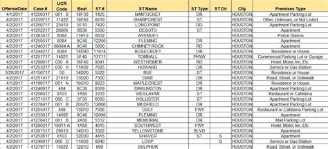 Ucr codes list.  Liquor-Class A/Minor Restrict.  The UCR Program is bas...