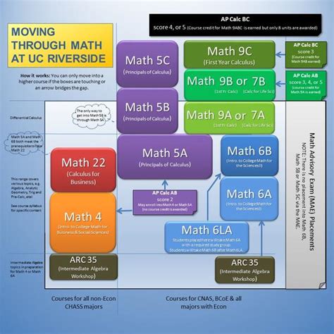 Ucr math placement test. ALEKS Math Placement Assessment. ALEKS PPL is an assessment tool that assesses the strengths and weaknesses of a student’s mathematical knowledge. Students can view their results and select mathematics courses at the appropriate level after taking the assessment. If a student is satisfied with their initial placement results, they will be ... 