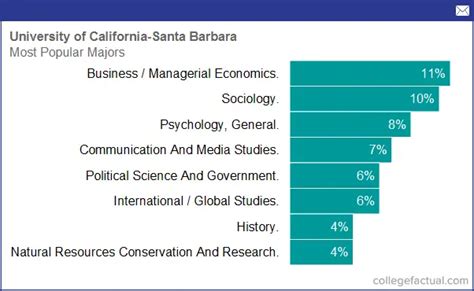 Ucsb majors. Things To Know About Ucsb majors. 
