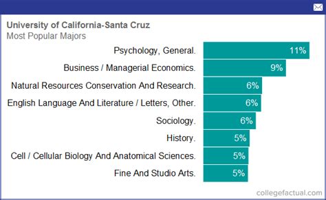 Innovative. Interdisciplinary. Inclusive. UC Santa Cruz&#