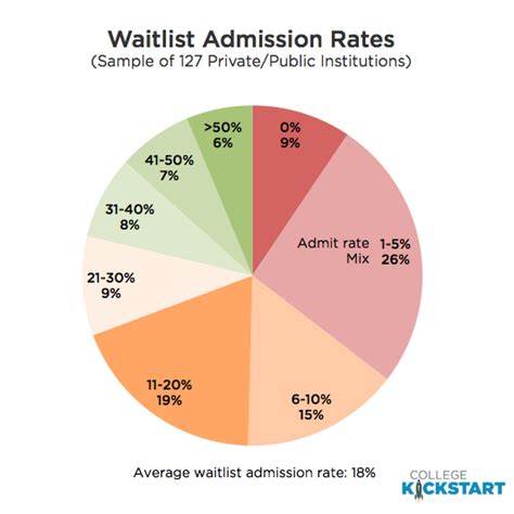 cosmos acceptance rate. The demand for admission t