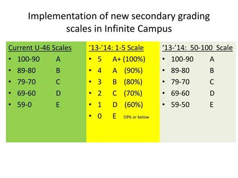 Instructions. Generating a grade chart is easy! Enter a number in the field above. Your entry must be: To change the grading scale, select the “change scale” option and set your grade thresholds. Make grading easy by generating grades based on the number of possible questions. If a different grading scale is needed, then adjust the grade .... 