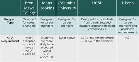 Ucsf post bacc reddit.  Post Baccalaureate Eligibility Requirements To be eligib...