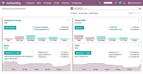 Udemy odoo accounting.  You&rsquo;ll learn how to configure the chart of a...