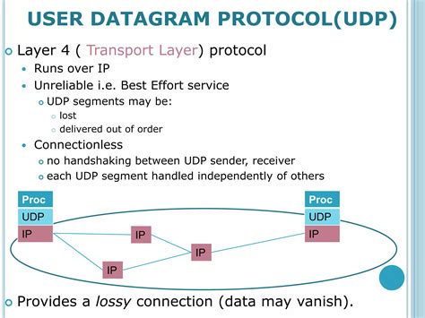Udp datagram.  USER DATAGRAM PROTOCOL - AN INTRODUCTION Two transport lay...