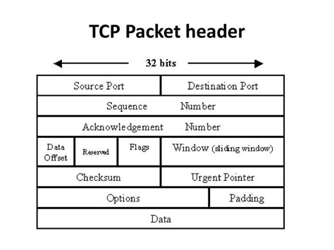 Udp packet format.  A structured packet format is essential in TCP/IP because it allows...