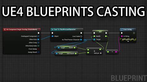 Ue4 blueprint component variable.  Having a core understanding of what va...