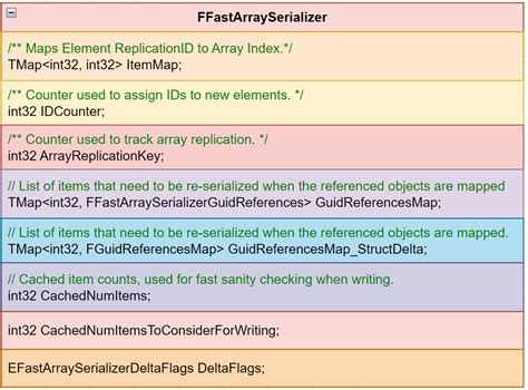 Ue4 ffastarrayserializer.  BOKEPSEMOK - Streaming & Download Bokep Indo ...