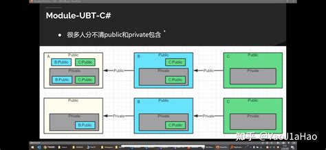 Ue4 module types.  - LearningUnrealEngine/Module types.  You no longer h...