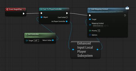 Ue5 enhanced input priority.  It is based on best practices Like said in...