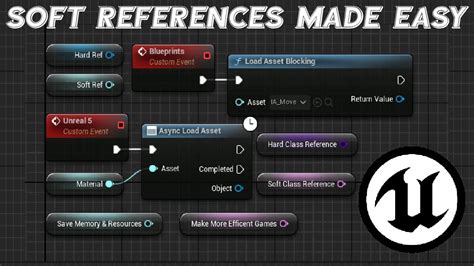 Ue5 soft object reference.  See latest bug fixes too.  Should i use a so...