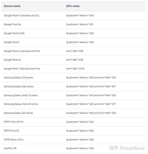 Ue5 stat gpu unaccounted. Unity Forum Unity Forum Unity Forum Unity Forum Uni...