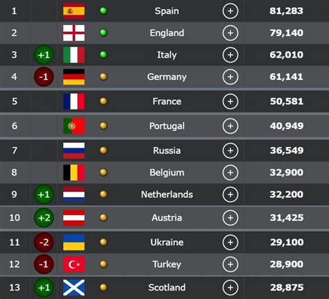 Uefa ülke puanı sıralaması