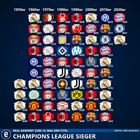 Uefa champions league sieger