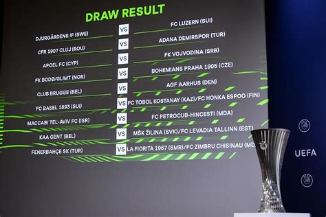 Uefa conference league qualifikation