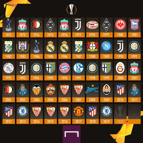 Uefa lig sıralaması