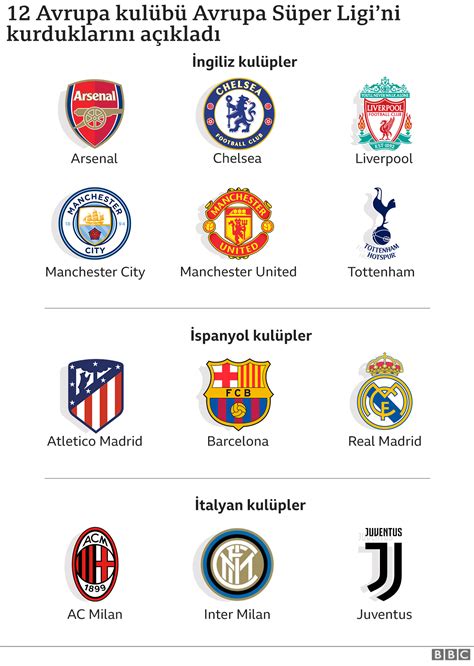 Uefa ligi takımları
