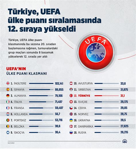 Uefa türkiye puanı