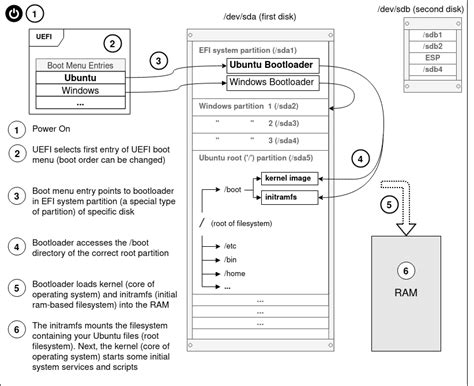 Uefi boot linux live.  This complete guide covers ISO download, bootabl...