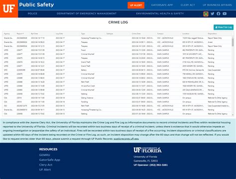 Uf crime log.  One of America&rsquo;s top public universities, the Unive...