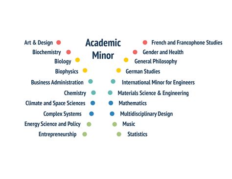 The minor is open to undergraduates with majors in mathematics, quantitative science or related fields. Admission to this minor requires a UF GPA of 2.5 or better. Students must apply for acceptance to the minor within the college of their major and the College of Education after 45 but before 100 credits are earned. More Info. 
