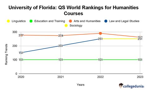 Uf ranking 2023. CSRankings is a metrics-based ranking of top computer science institutions around the world. Click on a triangle ( ) to expand areas or institutions. Click on a name to go to a faculty member's home page. Click on a chart icon (the after a name or institution) to see the distribution of their publication areas as a . 