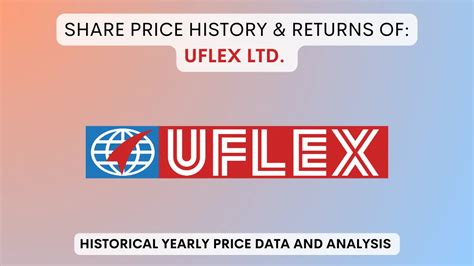 Uflex Share Price