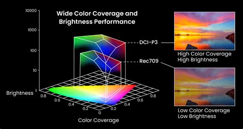 Ufo refresh rate.  To enable improved HDR color gamut support in Chrome/Edge 110...