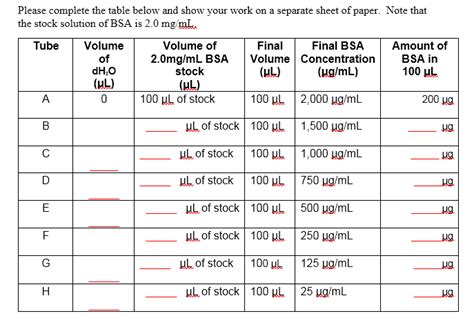 Ug ul to mg ml. So convert 100 mg/mL into ug/mL = 100,000 ug/mL. ... Your stock solution 100.000 ug/ml; if you want 10 ug/ml take 1 ul from your stock solution and fulfil to 1ml. c1v1=c2v2 formula is the best ... 