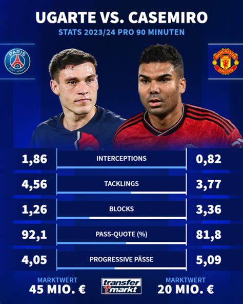 Ugarte Transfermarkt