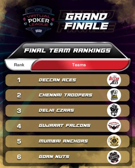 Uhamisho uliokamilika vpl 2020. .  <a href=https://tables.gravitezero.net/asset...