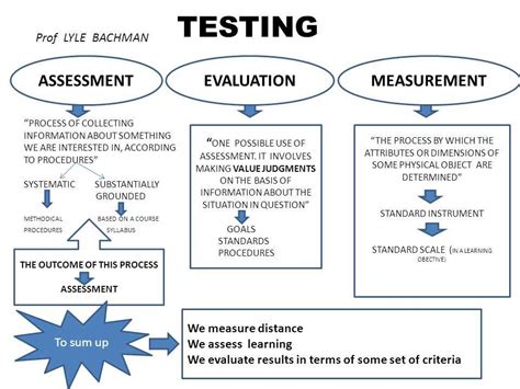 Uhaul Assessment Test Answers Tips and Guide