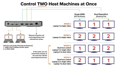 Uhd host.  &ldquo;This personalized, supportive environment is something special, and I believe ...
