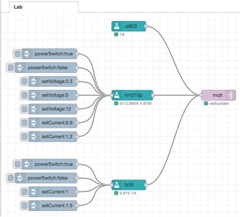 Ui Template Node Red Example ui template