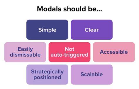 Ui modal.  Effective modal UX design requires balancing principles lik...