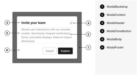 Ui modal.  component. A modal window creates a mode that disables user interac...