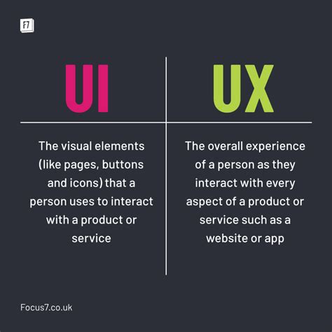 Ui vs ux. Learn how user interface (UI) and user experience (UX) differ and why they are both important for product design. UI is a visual touchpoint, while UX is a user perception of a … 