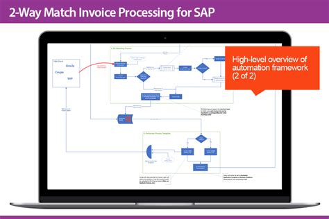 UiPath-ABAv1 Online Prüfung