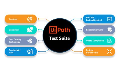UiPath-ABAv1 Online Tests