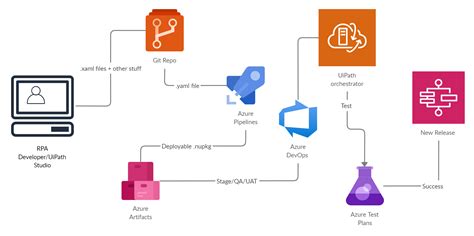 UiPath-ABAv1 Tests