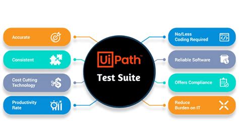 UiPath-ABAv1 Tests