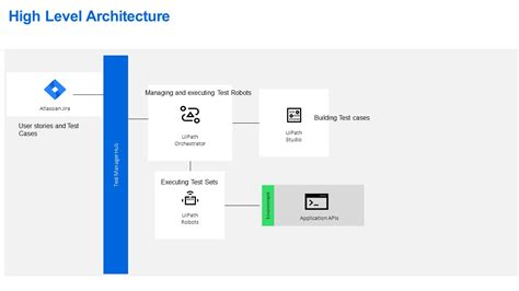 UiPath-ADAv1 Testantworten