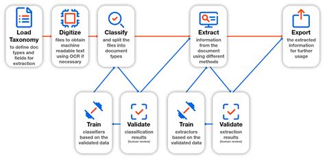 UiPath-ADAv1 Vorbereitung.pdf