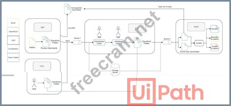 UiPath-ASAPv1 Dumps