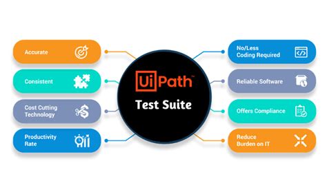 UiPath-ASAPv1 Musterprüfungsfragen